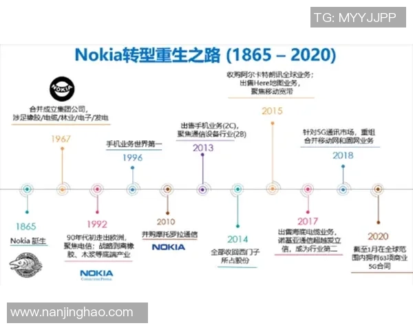 体育媒体的演变之路：电视转播向短视频直播的创新转型与挑战
